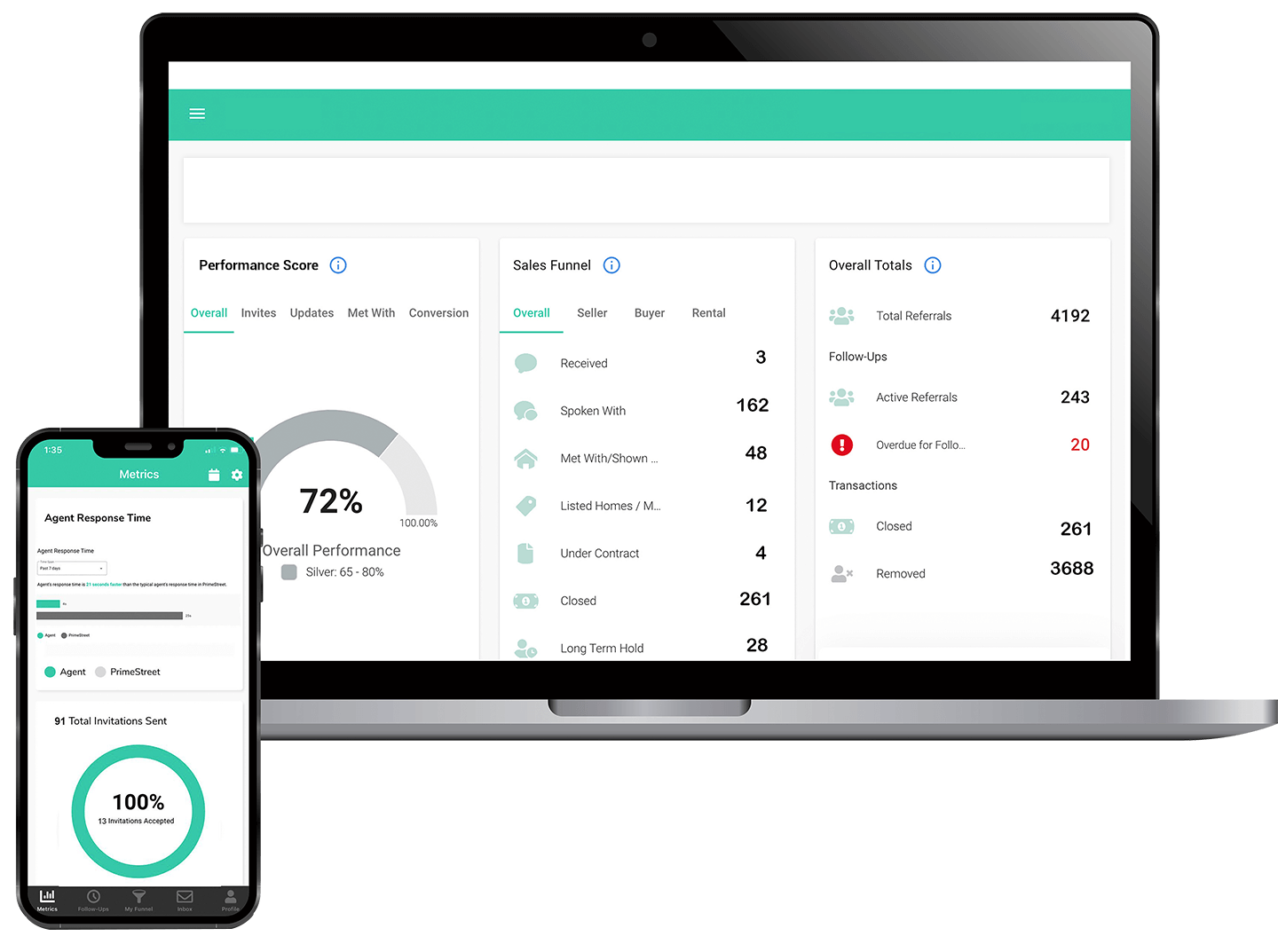 dashboard view