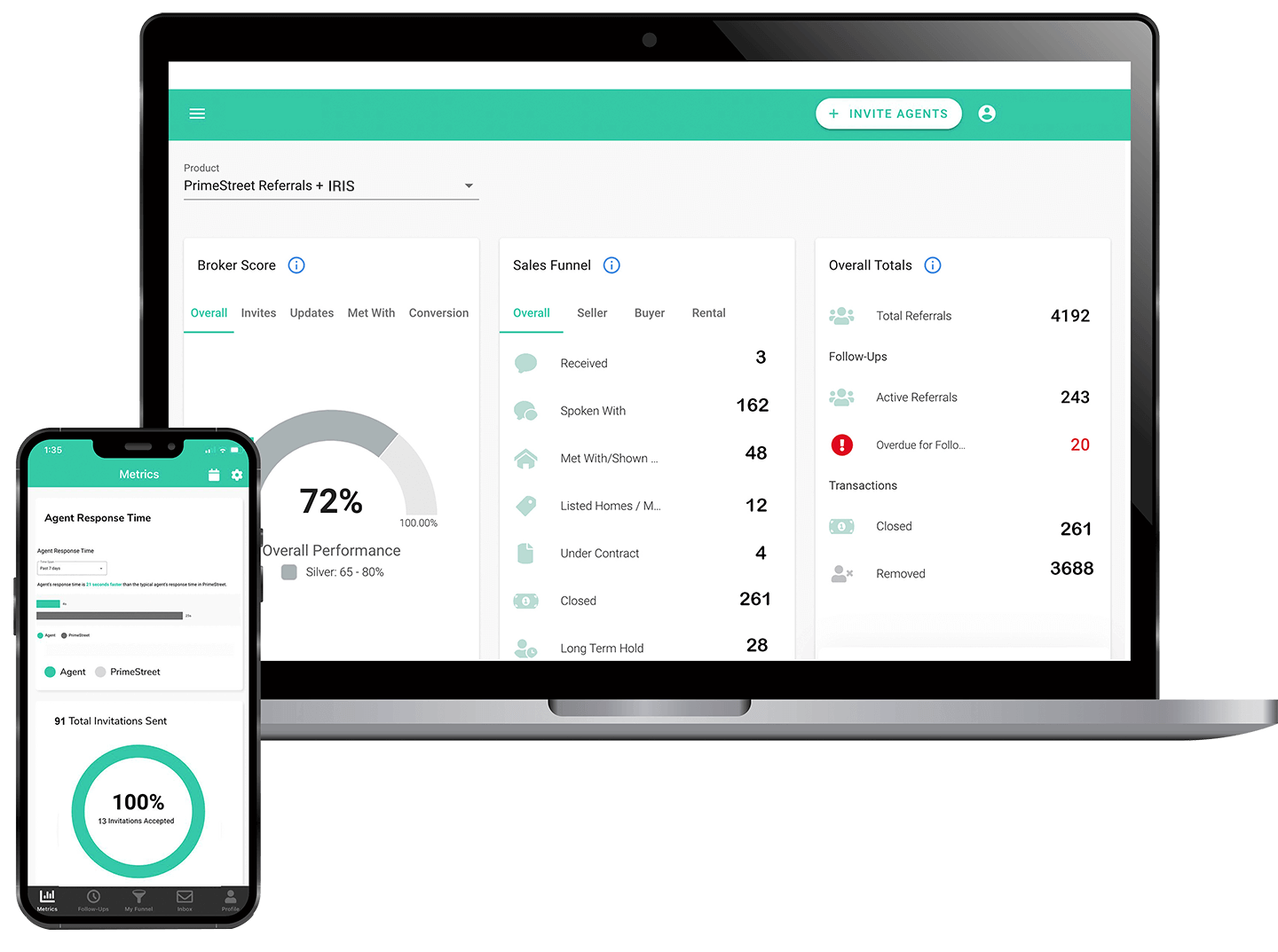 dashboard view